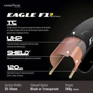 Cubierta Eagle F1 R 700x28 TLC Neg 2