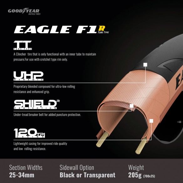 Cubierta Eagle F1 R 700x30 Pleg Neg