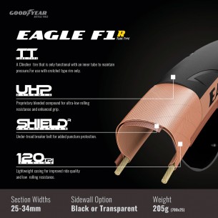 Cubierta Eagle F1 R 700x32 Pleg Neg 2