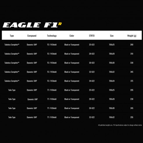 Cubierta Eagle F1 R 700x34 TLC Neg